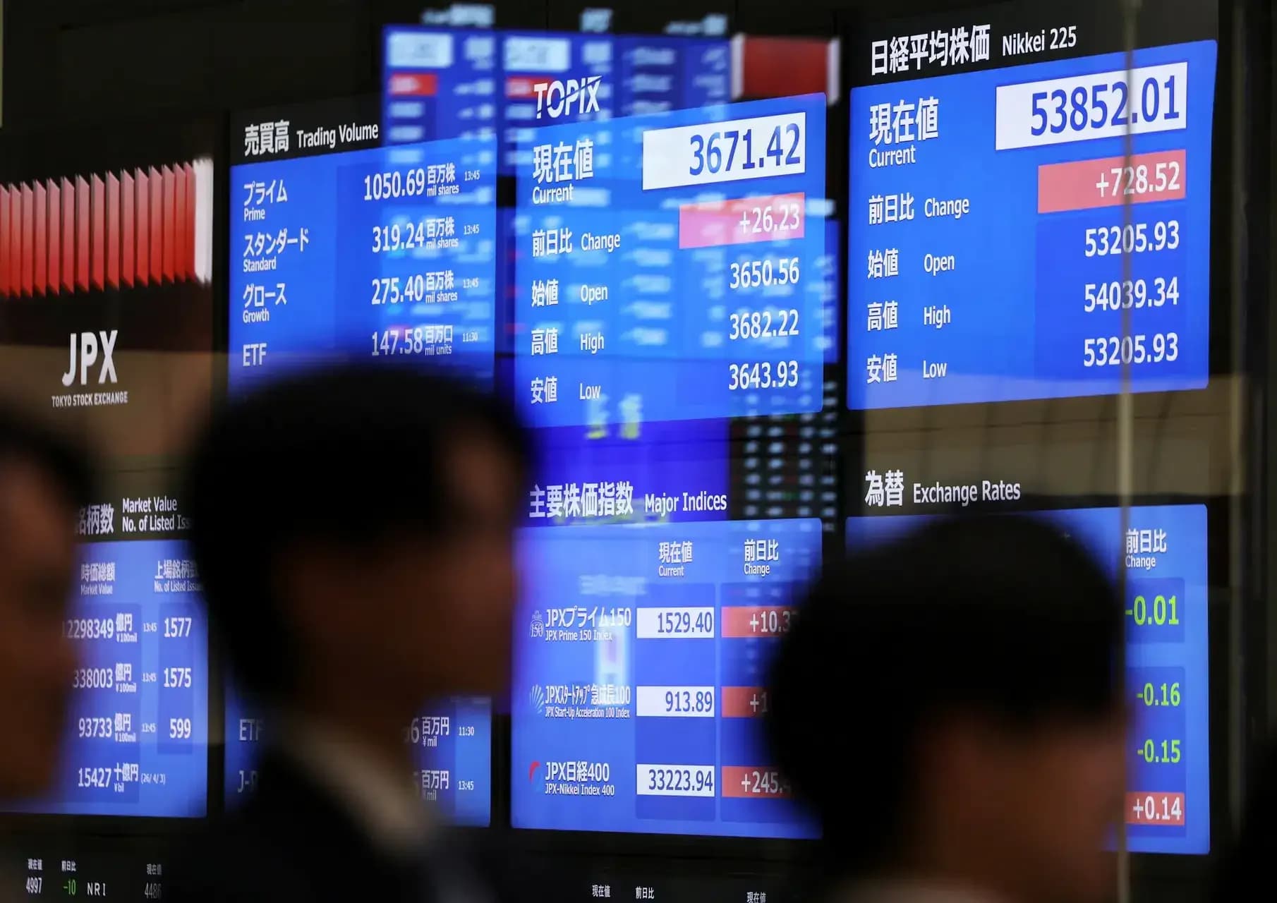 Japan stocks hit record foreign inflows as Iran peace hopes fade