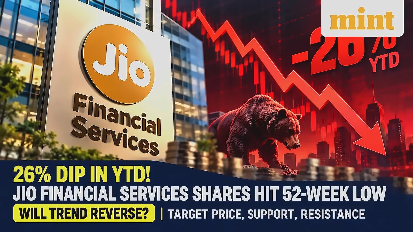 Jio Financial Services hits 52-week low with 26% YTD decline