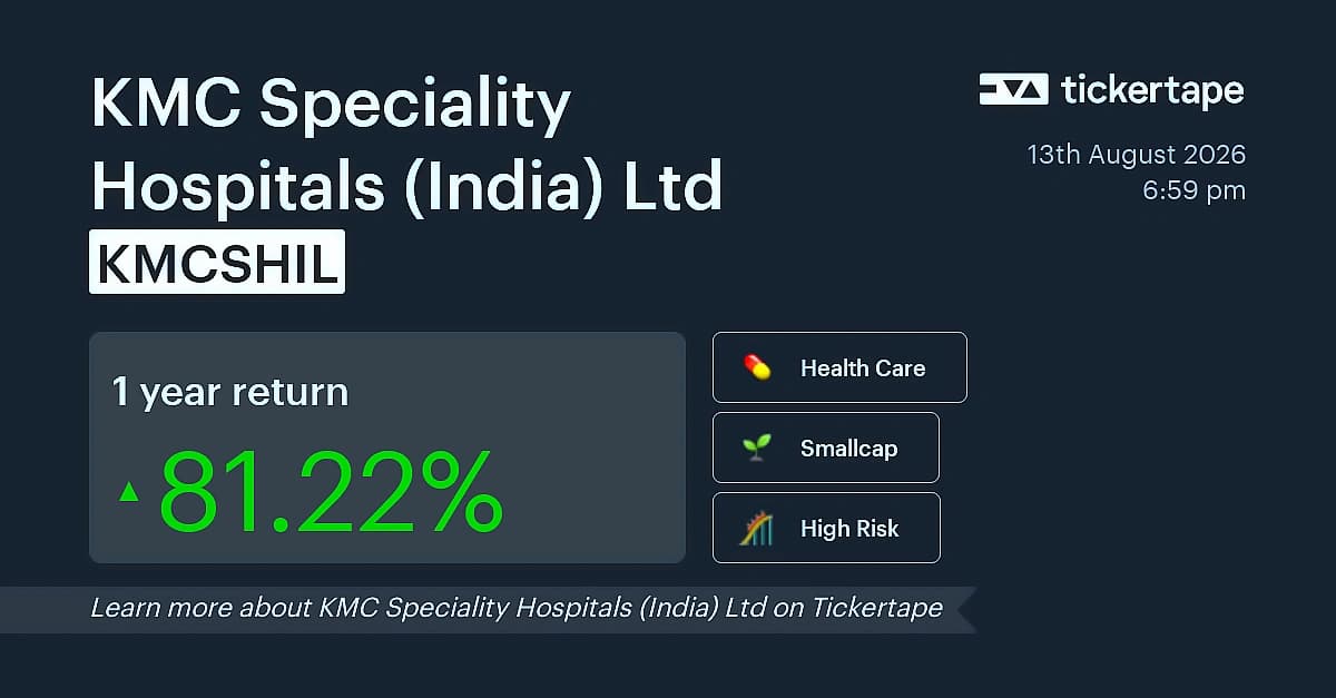 KMC Speciality Hospitals surges 6% on 119% PAT jump to ₹16.57 cr