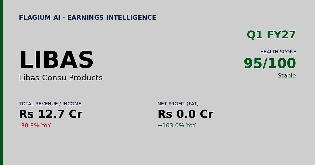 Libas Consumer Products posts ₹0.05 cr profit in Q1 FY27