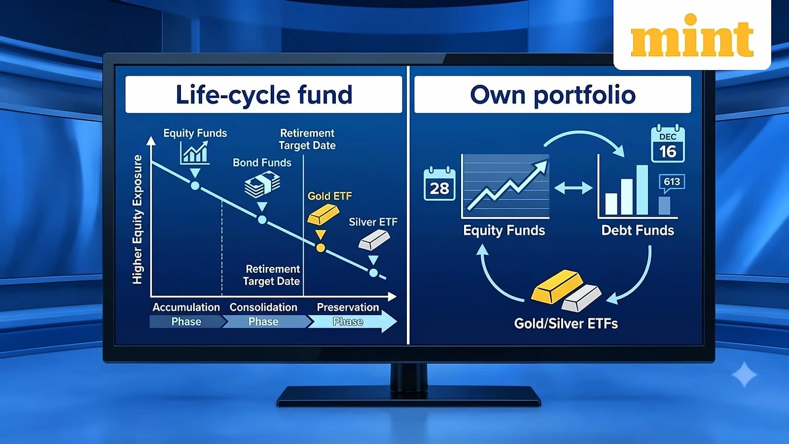 Life-cycle vs DIY: Experts weigh investment approaches for 30-year goals