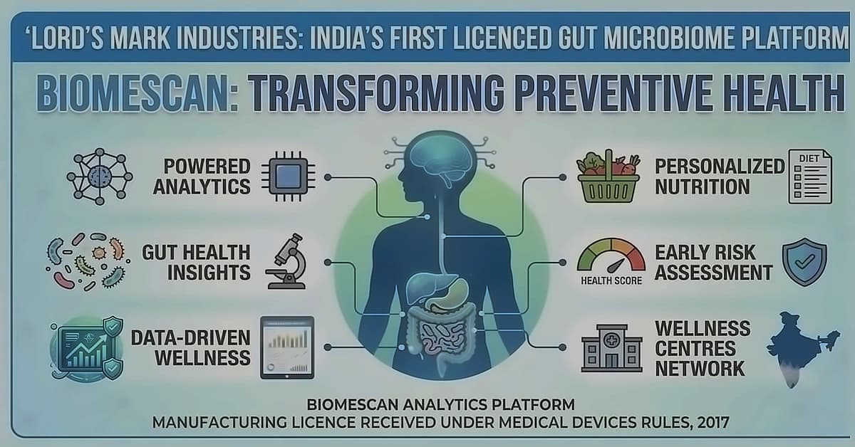 Lord's Mark Gets India's First Gut Microbiome Analytics License