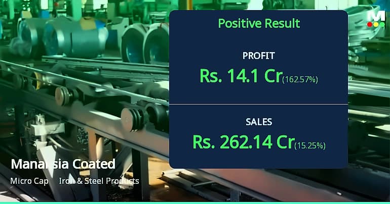 Manaksia Coated Metals Q1 profit surges 162% QoQ to ₹14.10 crore