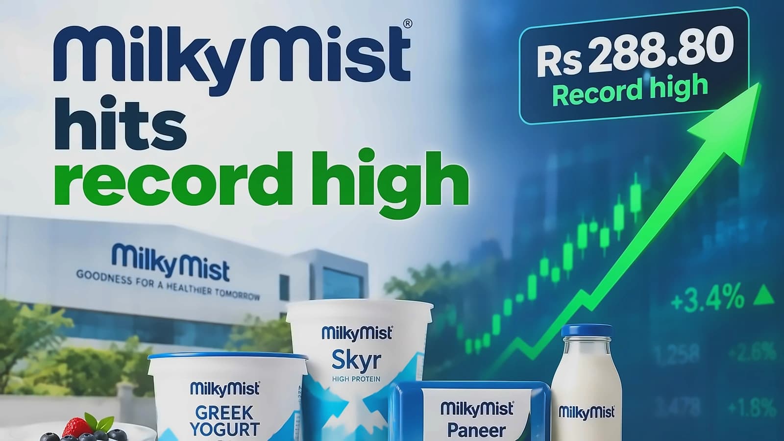 Milky Mist shares hit 5% upper circuit after new plant launch