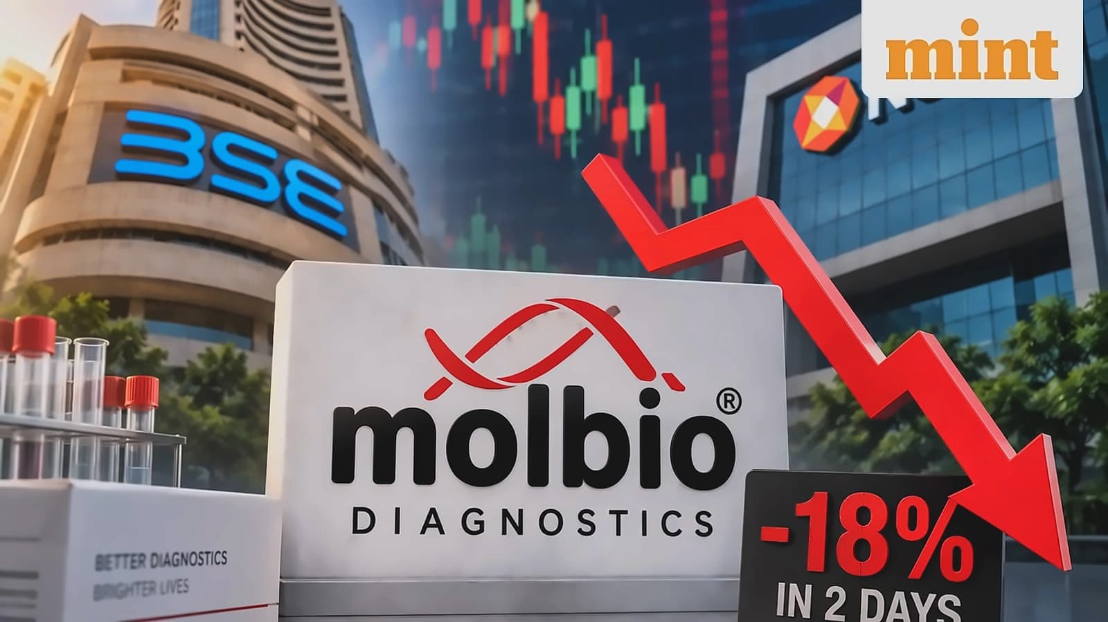 Molbio Diagnostics Q1FY27 profit surges 523% to ₹52.7 crore
