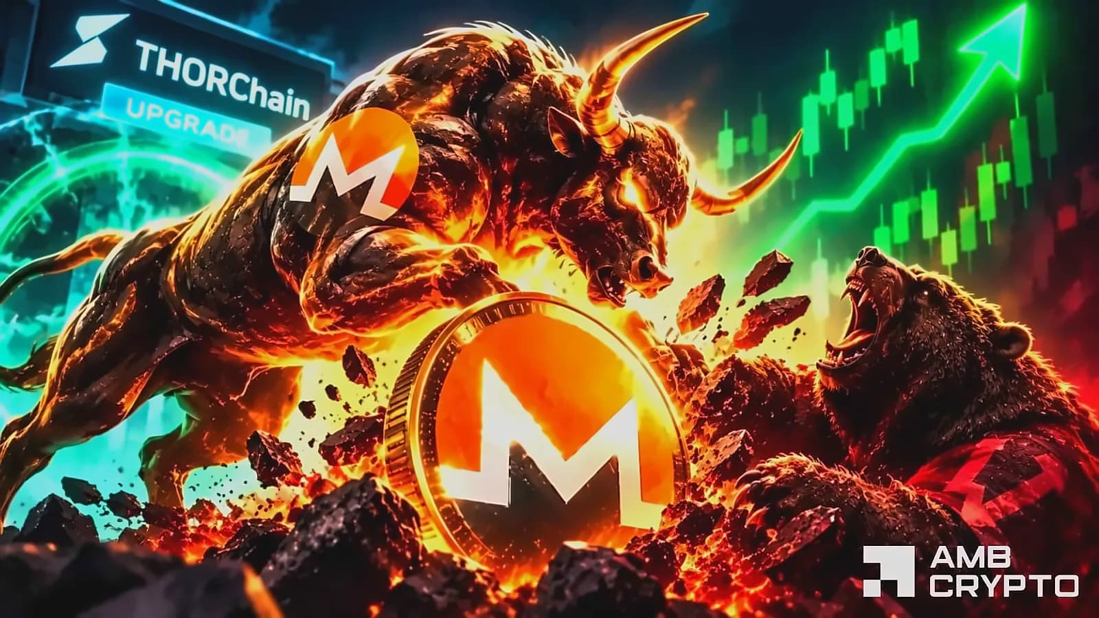 Monero Surges 11% to $520 on THORChain Upgrade and Strong Demand