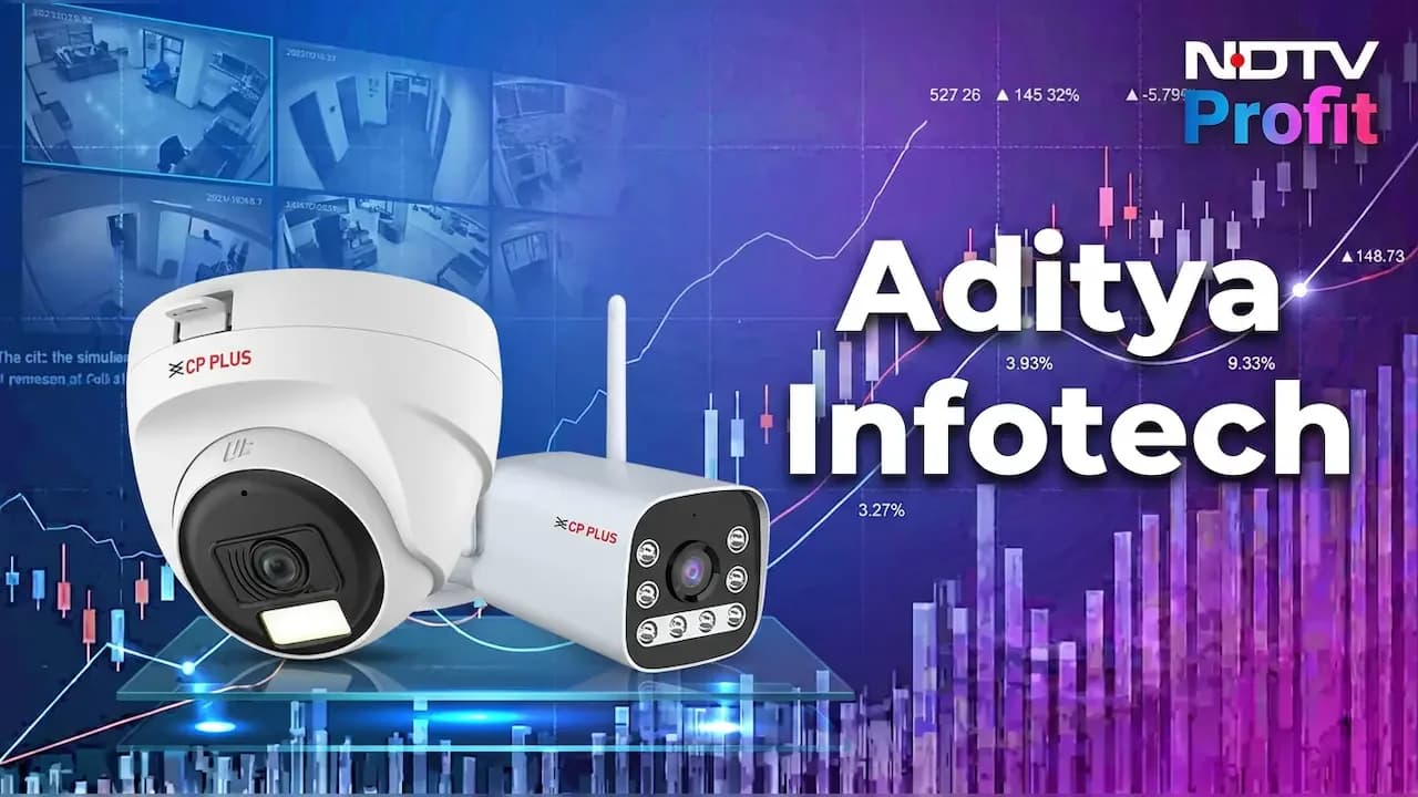 Aditya Infotech Surges 4% as MOFSL Initiates Buy Rating with ₹4200 Target