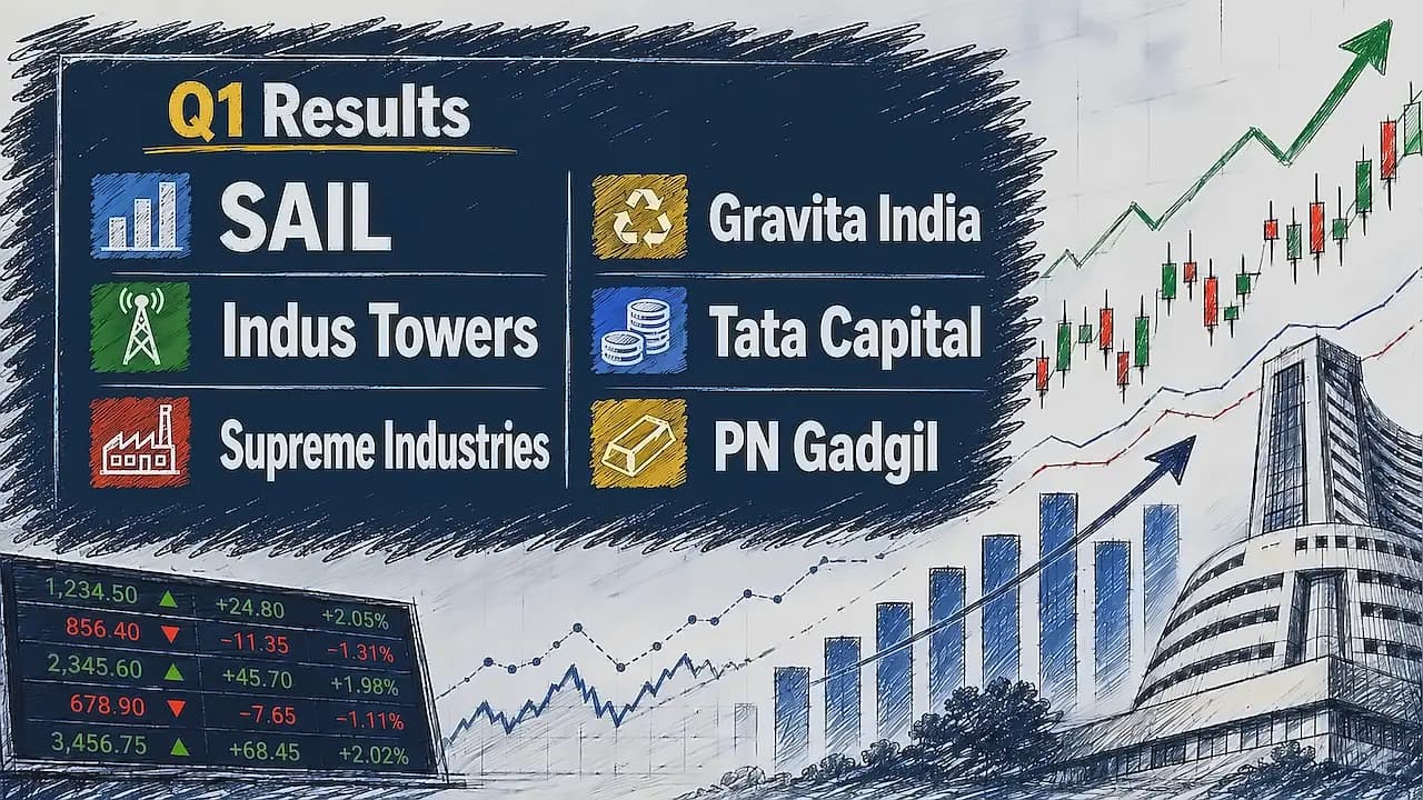 Motilal Oswal, ICICI Securities Upgrade Gravita India to Buy