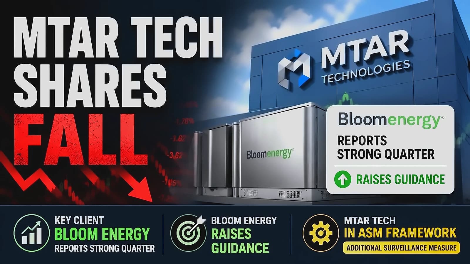 MTAR Tech hits 5% upper circuit for second straight day on strong Q1