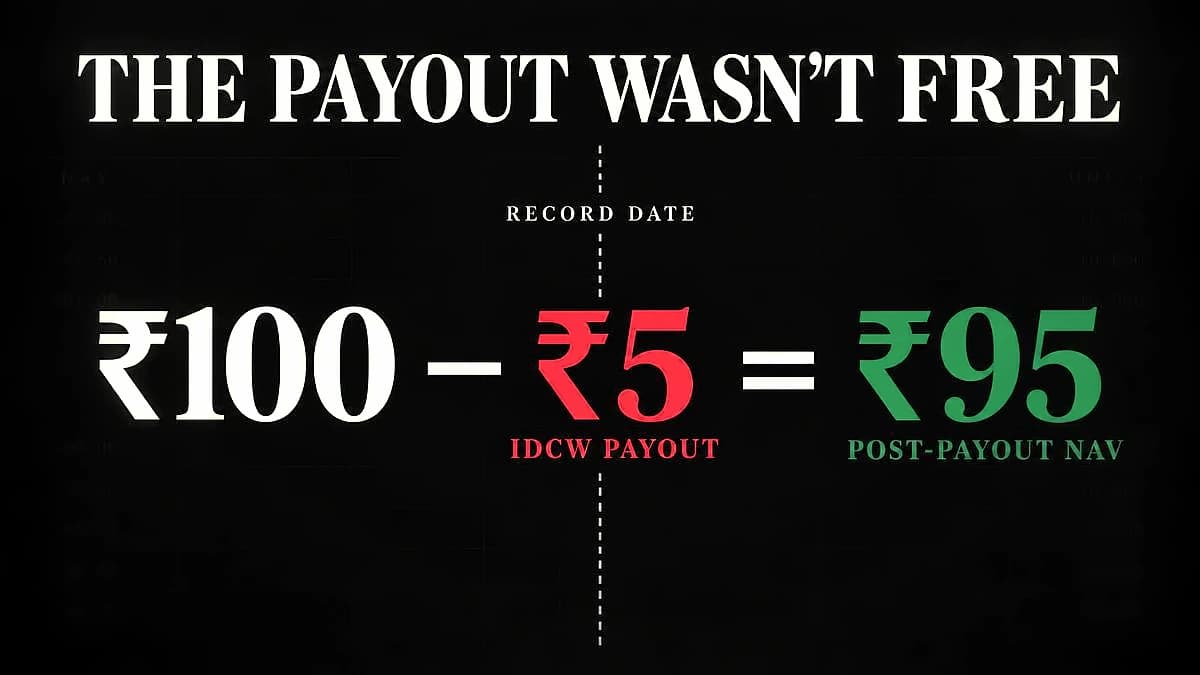 Mutual Fund Record Date: Impact on NAV and Tax Implications