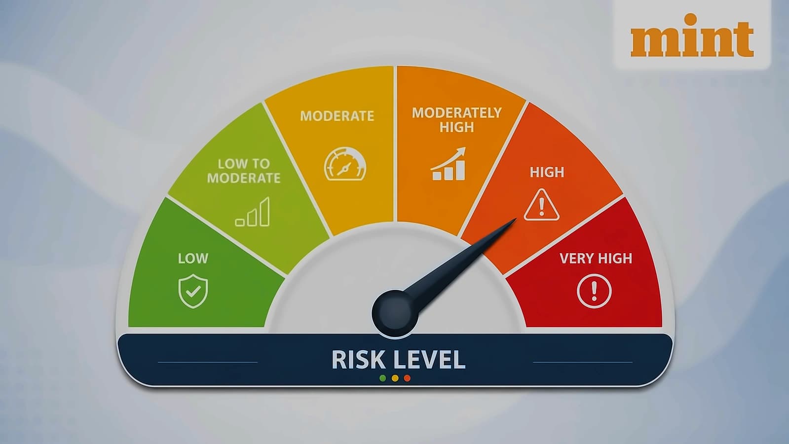 Mutual Fund Riskometer: Understanding Investment Risk Levels