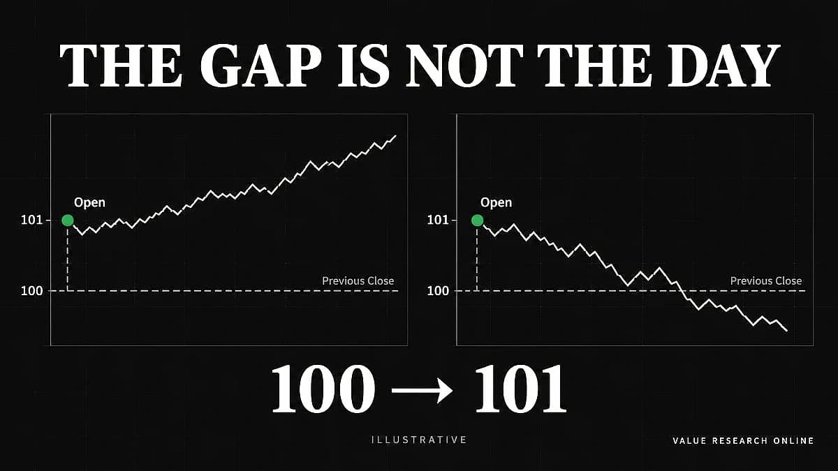 Nifty 50 Gap Analysis: Key Trading Insights for Traders