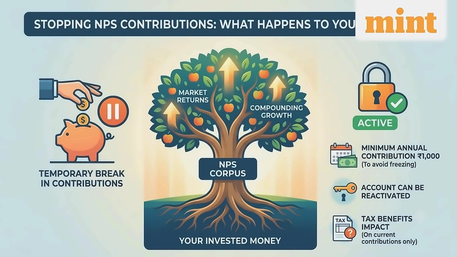 NPS Contributions: Building Retirement Corpus with Strategic Planning