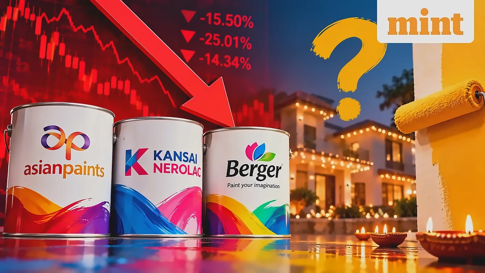 Paint stocks down 27% YTD. Elara sees recovery ahead of Diwali
