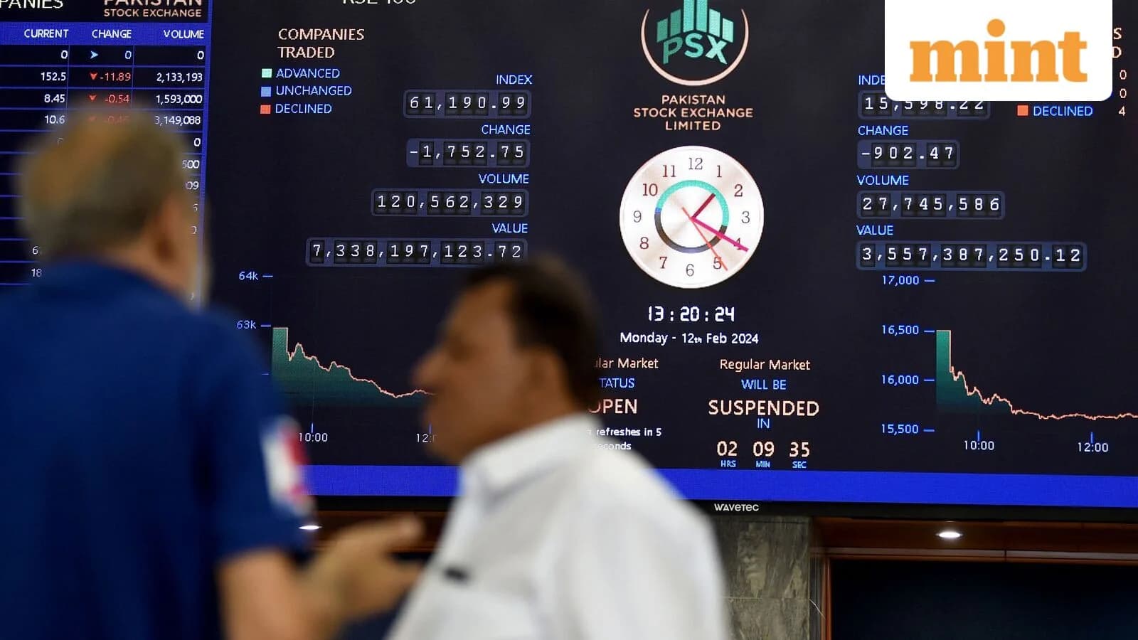 Pakistan stock market crashes 10% in worst fall on record