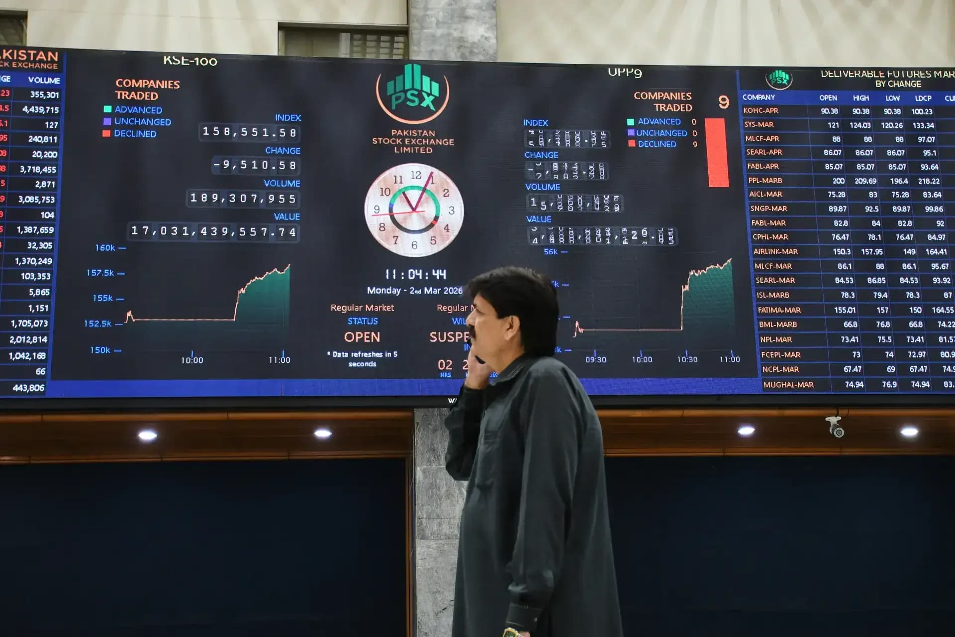 Pakistan's Gen Z drives 41% of new stock exchange accounts