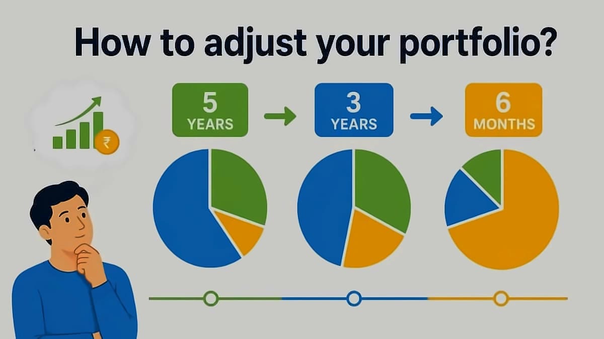 Portfolio Strategy: Rebalancing vs Restructuring Explained