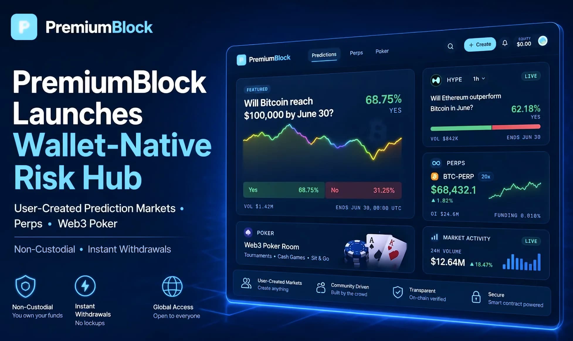 PremiumBlock Launches Non-Custodial Risk Hub Amid Crypto Regulatory Push