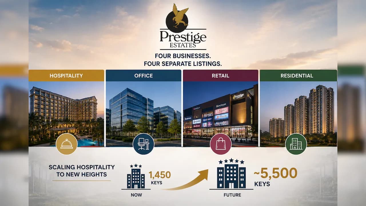 Prestige Eyes Four Separate Listings as Hospitality Expands to 5,500 Keys