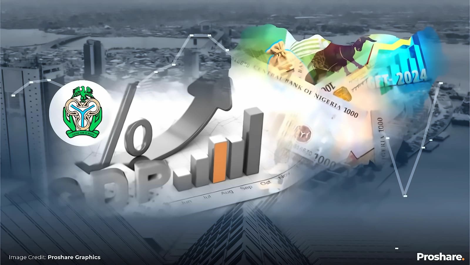 US Q2 GDP Growth Estimates Drop to 1.5% Despite Strong Retail Sales