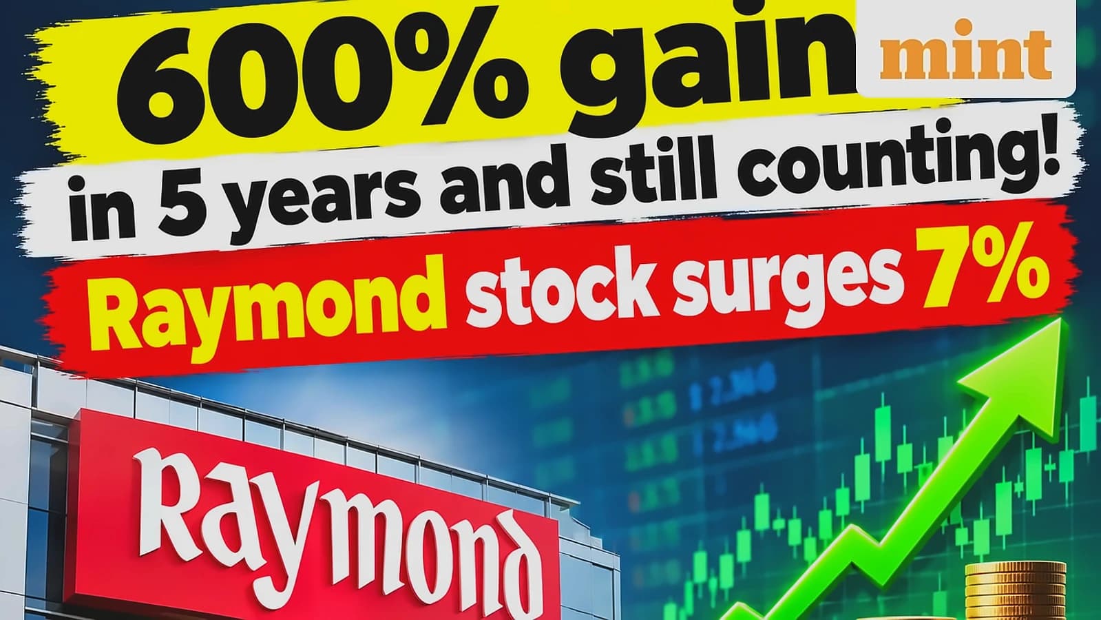 Raymond stock hits 52-week high of ₹1,222.15, surges 240% in 6 months