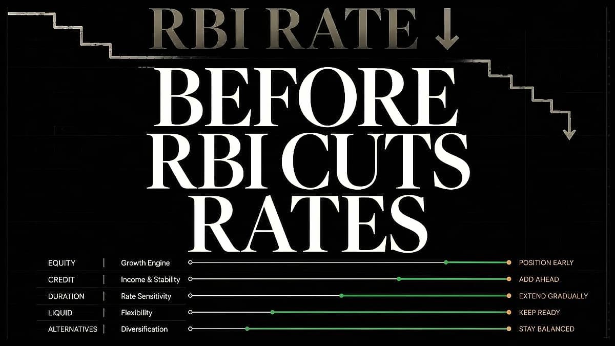 RBI Holds Rate at 5.25%, Debt Fund Investor Action Plan