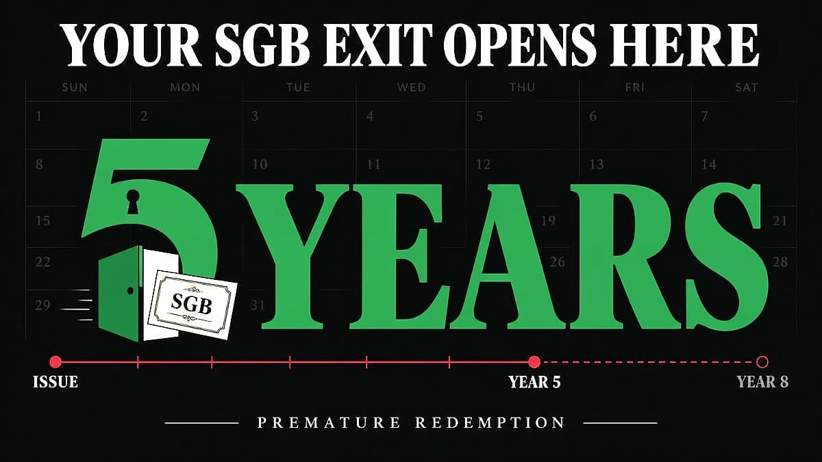 SGB 2019-20 Series IV Delivers 295% Return as RBI Opens Premature Redemption