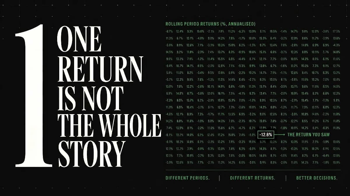 Rolling Returns vs Point-to-Point Returns: Investor Guide