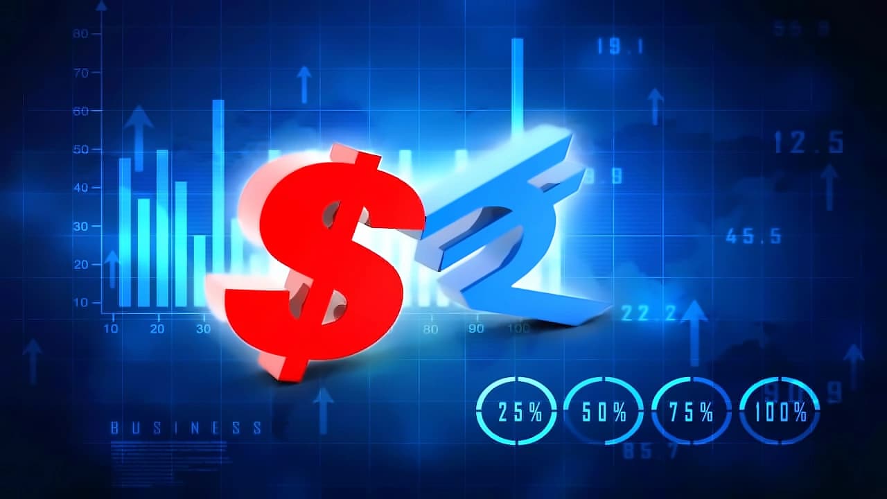 Rupee gains 20 paise to 95.41 vs USD on easing oil prices, weaker dollar