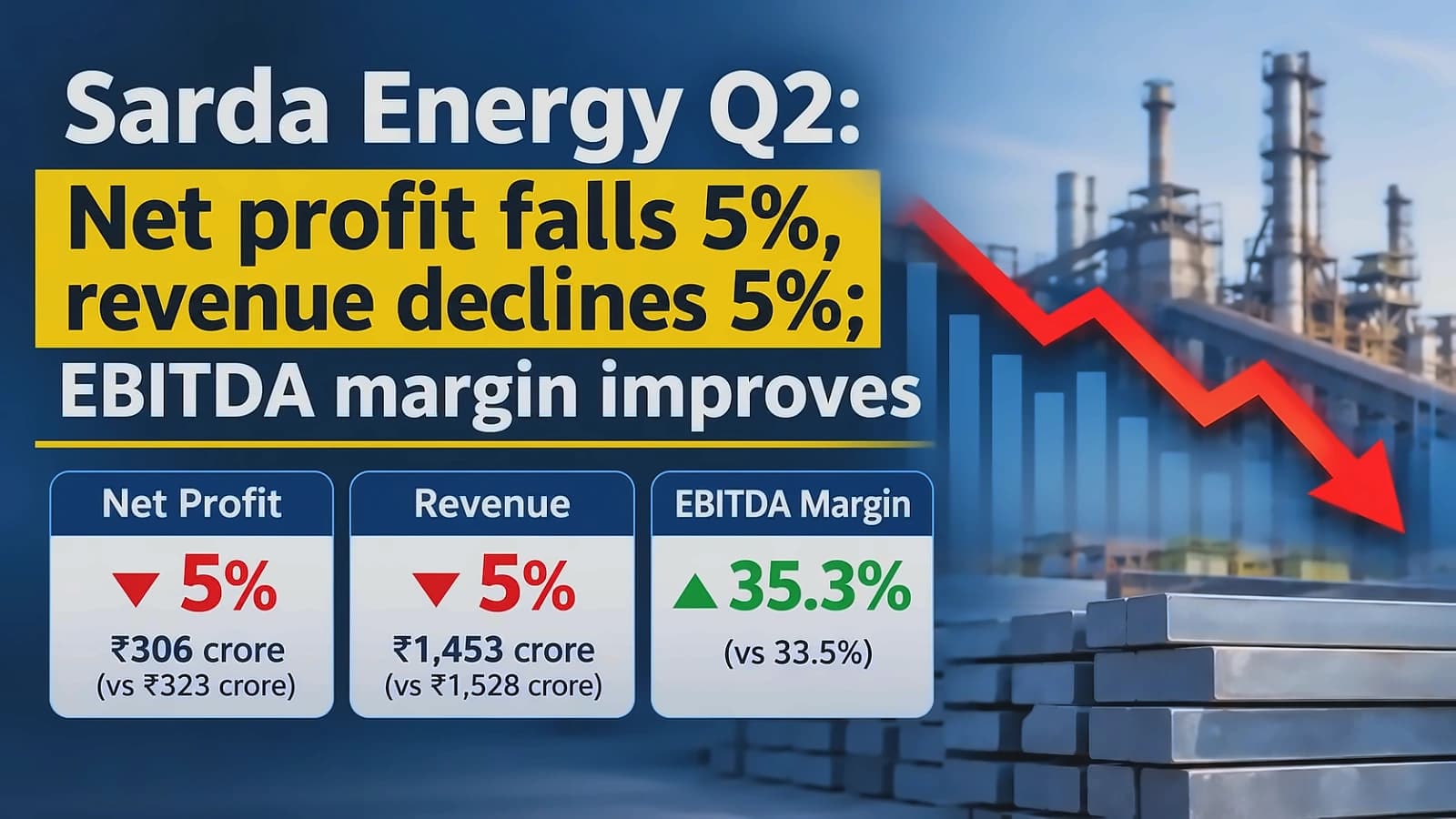 Sarda Energy Q2 profit drops 5% to ₹306 cr, margin improves