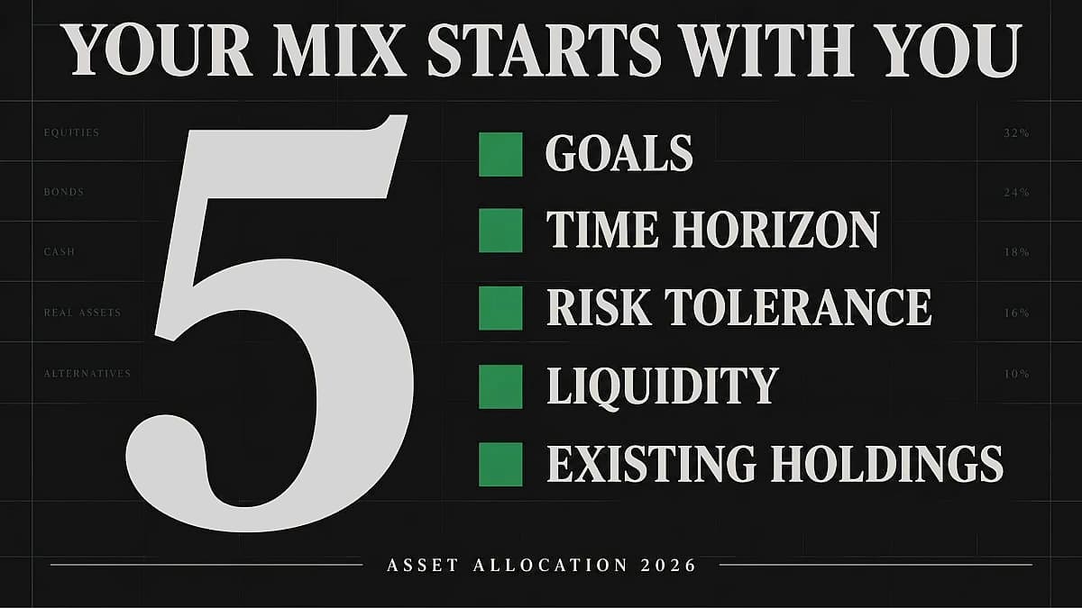 SEBI 2026 Rule Changes Reshape Asset Allocation Strategy