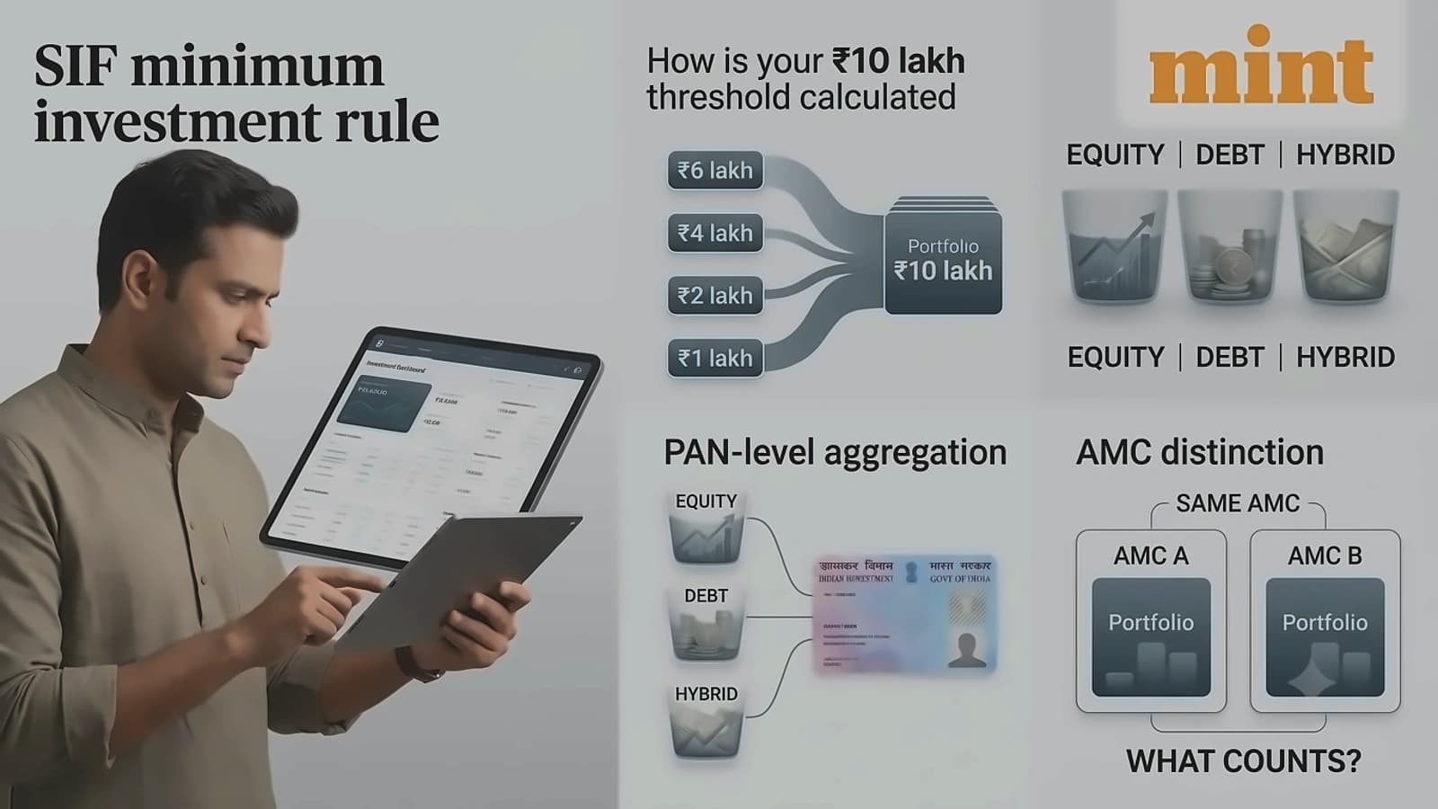 SIF minimum investment: ₹10 lakh threshold explained by experts