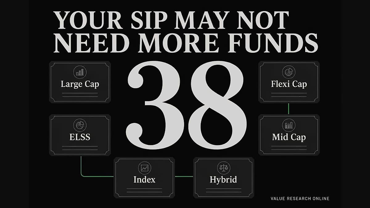 SIP Portfolio Review at 43: Overlap Check for Multiple Funds