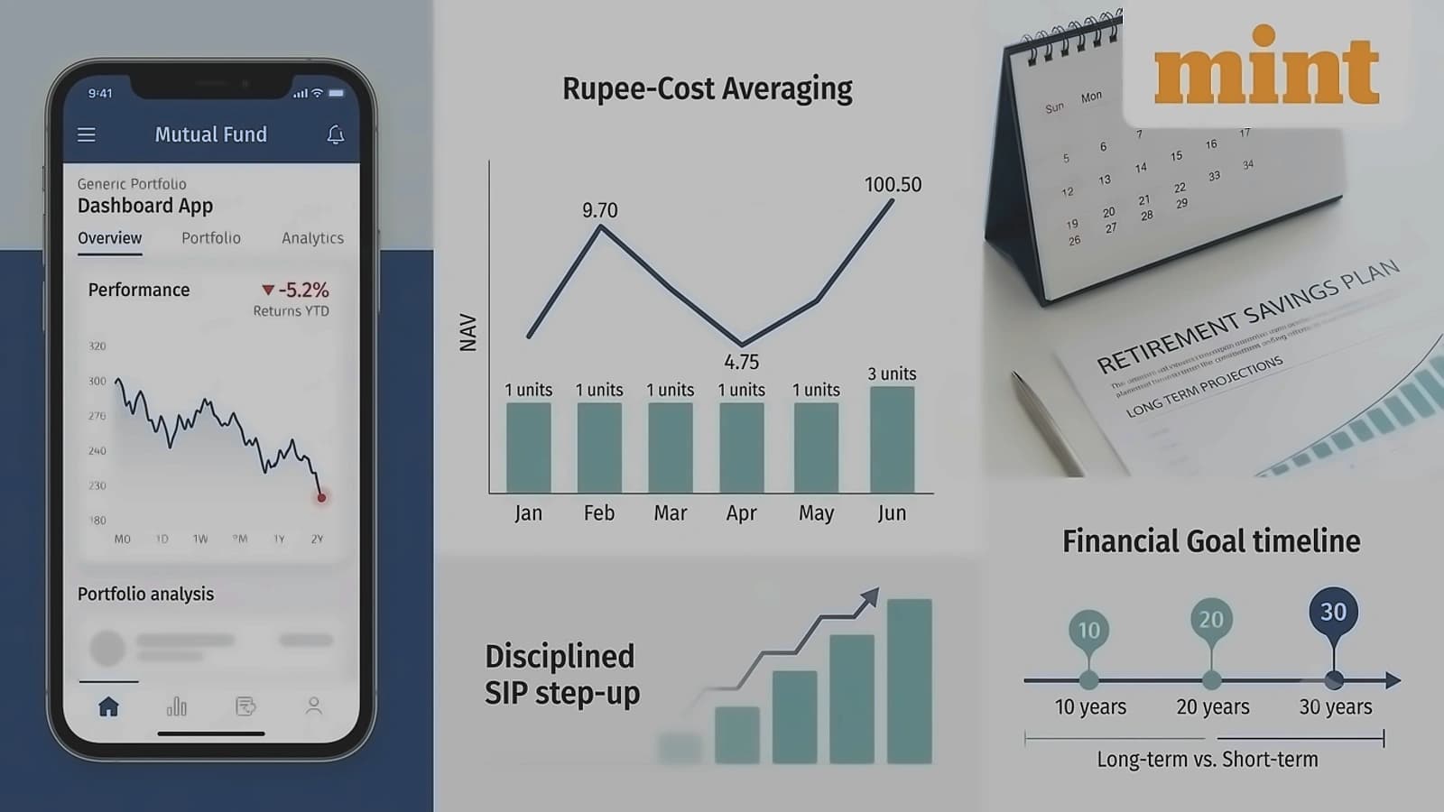 SIP Strategy Analysis: Regular vs Step-up SIPs Performance Comparison