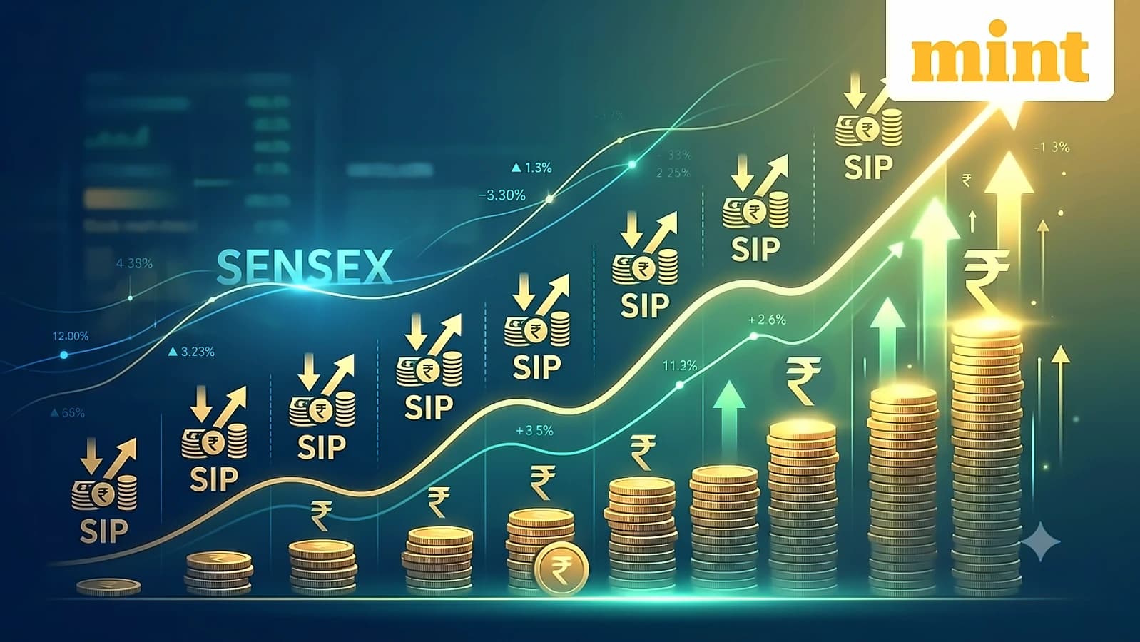 SIP Timing Study: Best Day Difference Narrow Over 30 Years