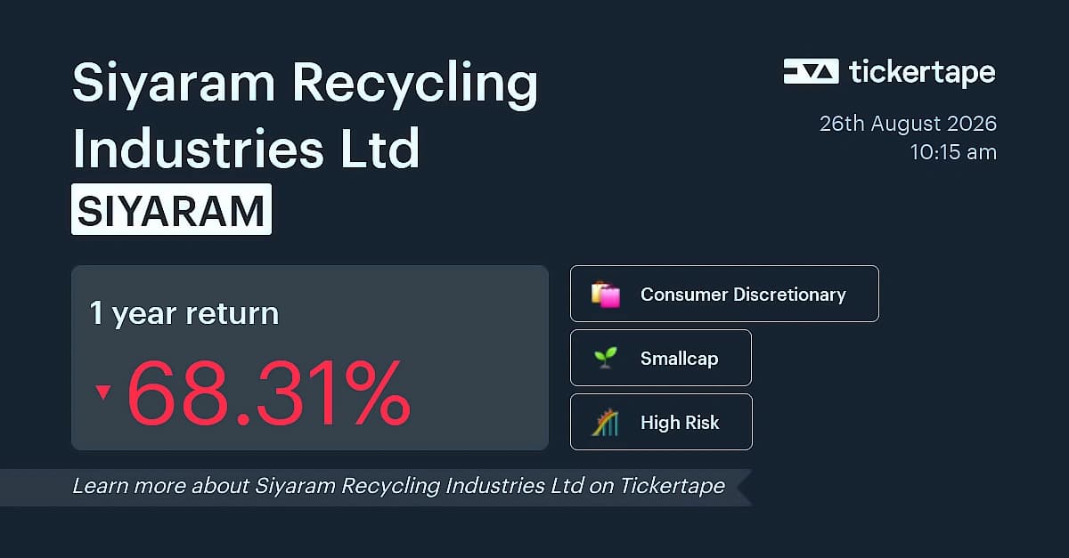 Siyaram Recycling Industries gains 2.16% on ₹5.66 cr orders