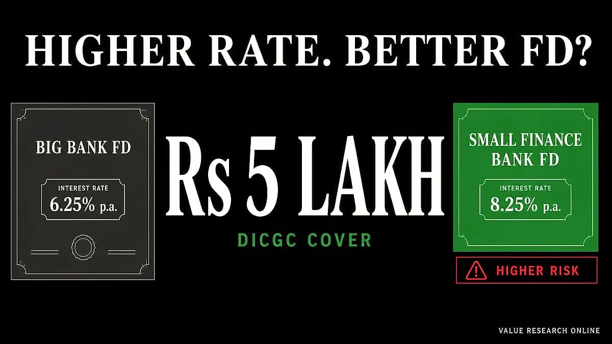 Small Finance Banks vs Big Banks: FD Rate Comparison Guide