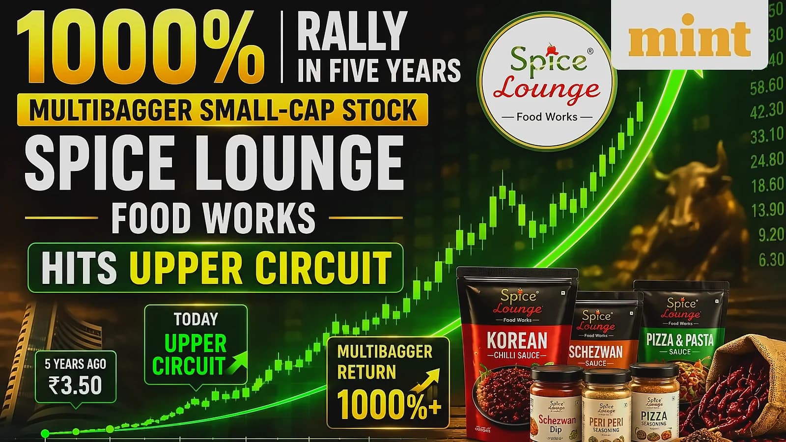 Spice Lounge Food Works hits 5% upper circuit amid market crash