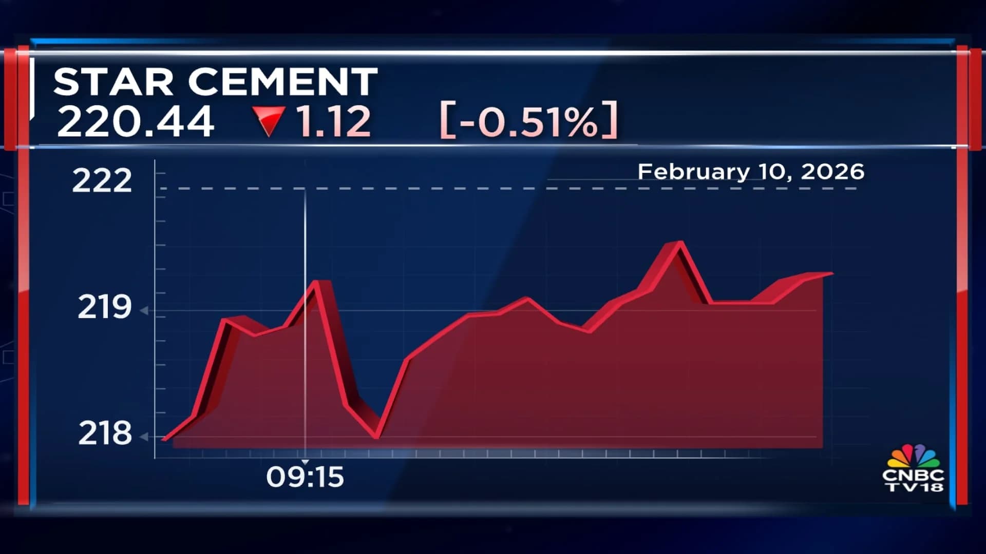 Star Cement Downgraded to Sell Despite Strong Q3 Results