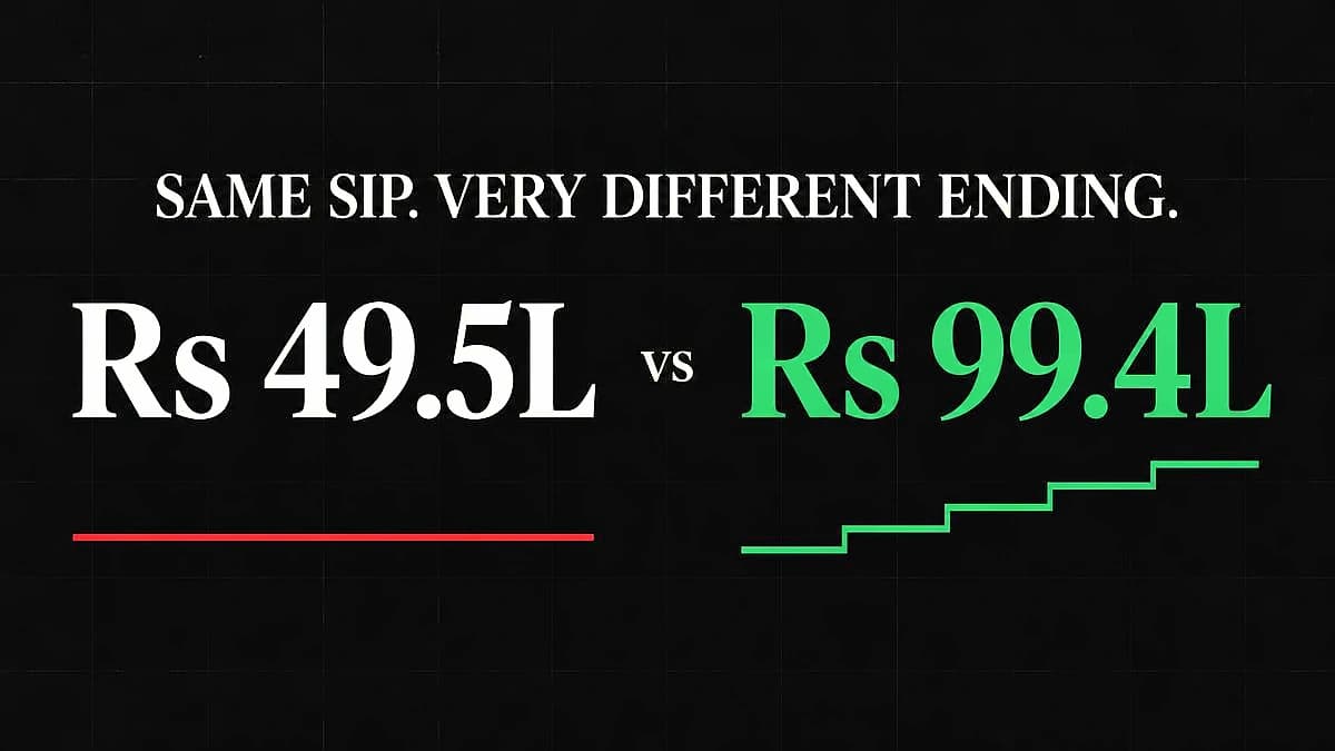 Step-Up SIP vs Regular SIP: ₹11.71 Cr vs ₹2.1 Cr Difference
