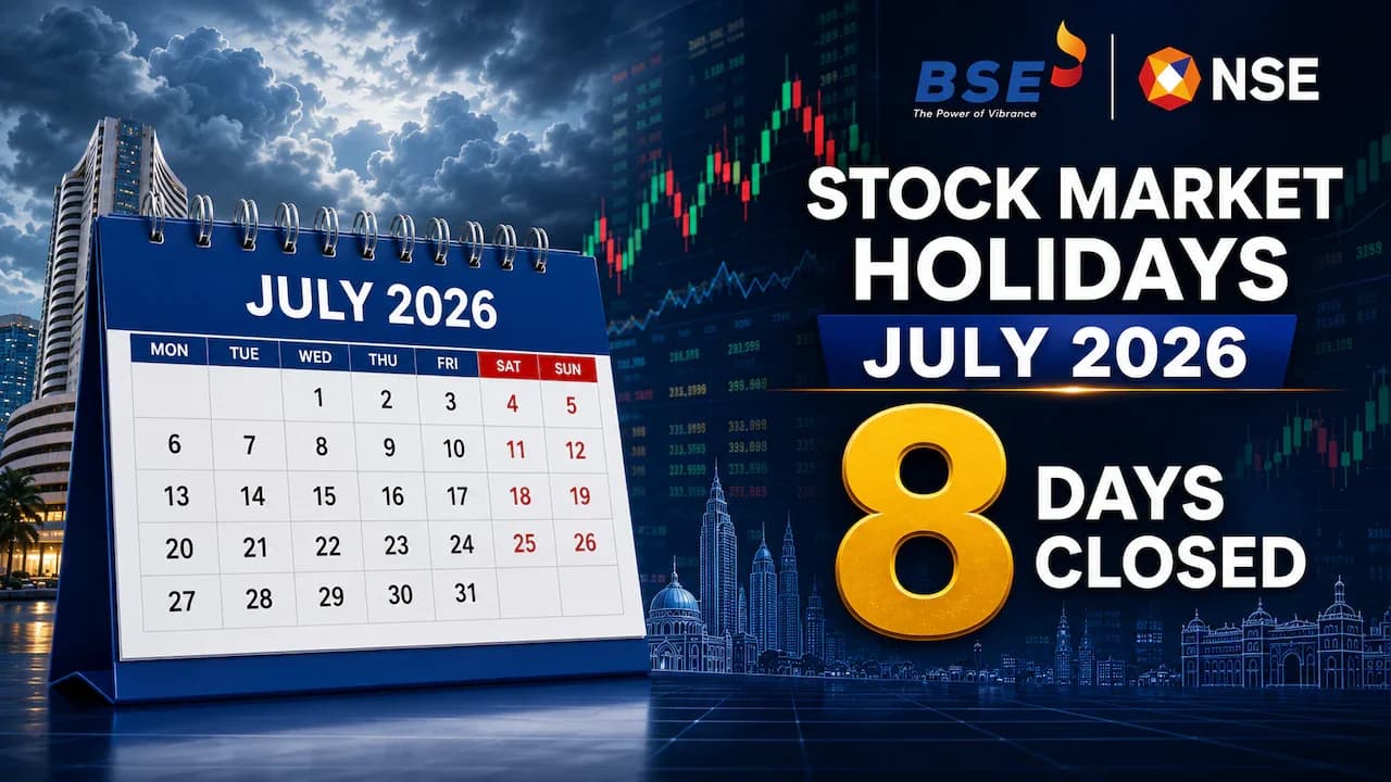 Stock Market Closed 8 Days in July 2026: Weekend Holidays Only