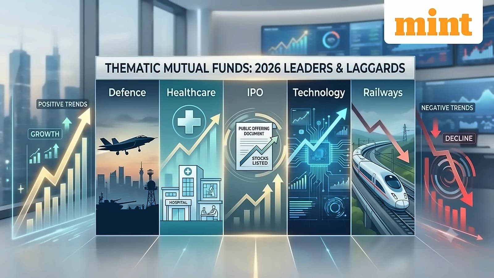 Thematic funds show sharp 2026 divergence with Defence leading at 25.8%