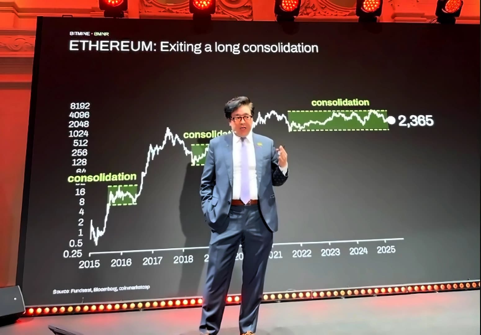 Tom Lee Predicts ETH $250K as Polygon Shows Institutional Adoption