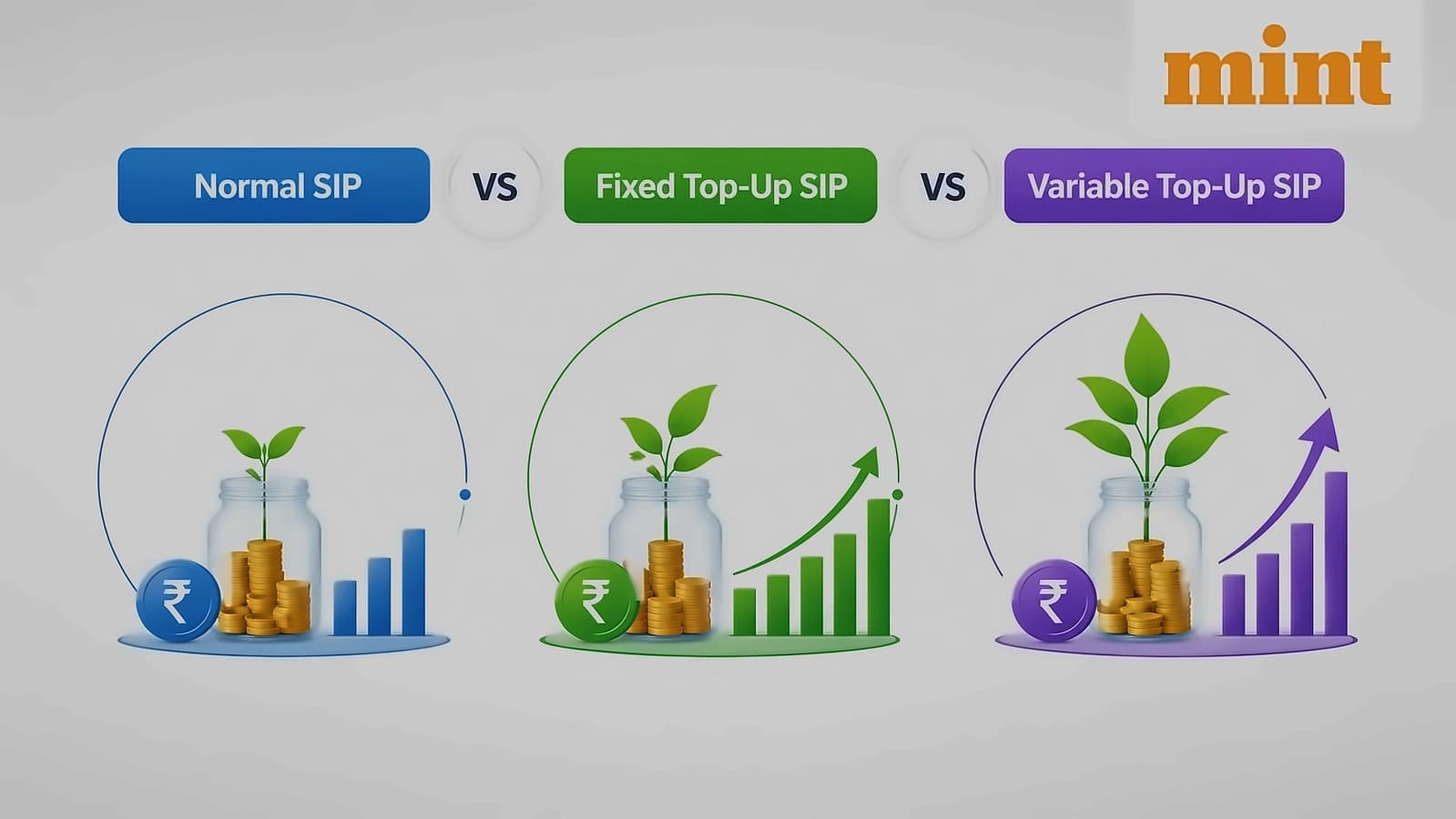 Top-up SIP strategies outperform regular SIPs over 25 years