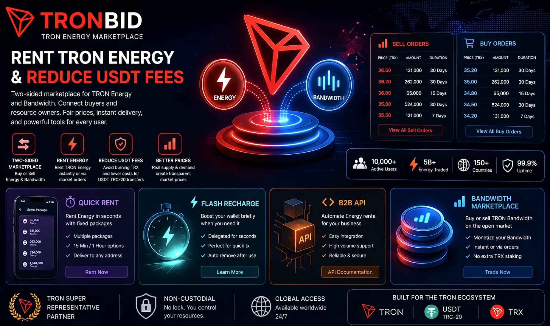 TronBid Expands Marketplace to Reduce USDT Fees for Businesses