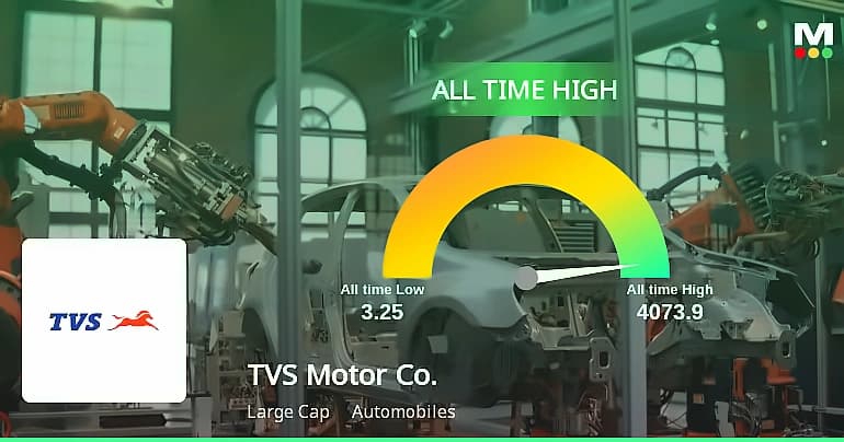 TVS Motor hits all-time high of ₹4,169, up 2.29% in early trade