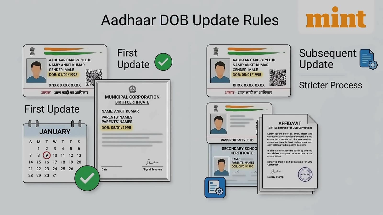 UIDAI clarifies Aadhaar DoB update rules with stricter second changes