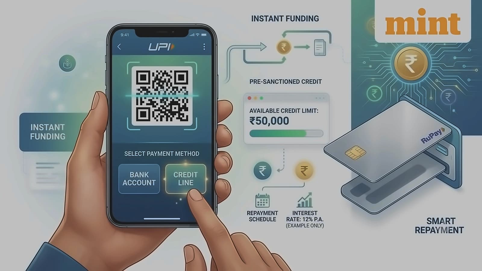 UPI Credit Lines: Interest-Free & Bearing Options Explained