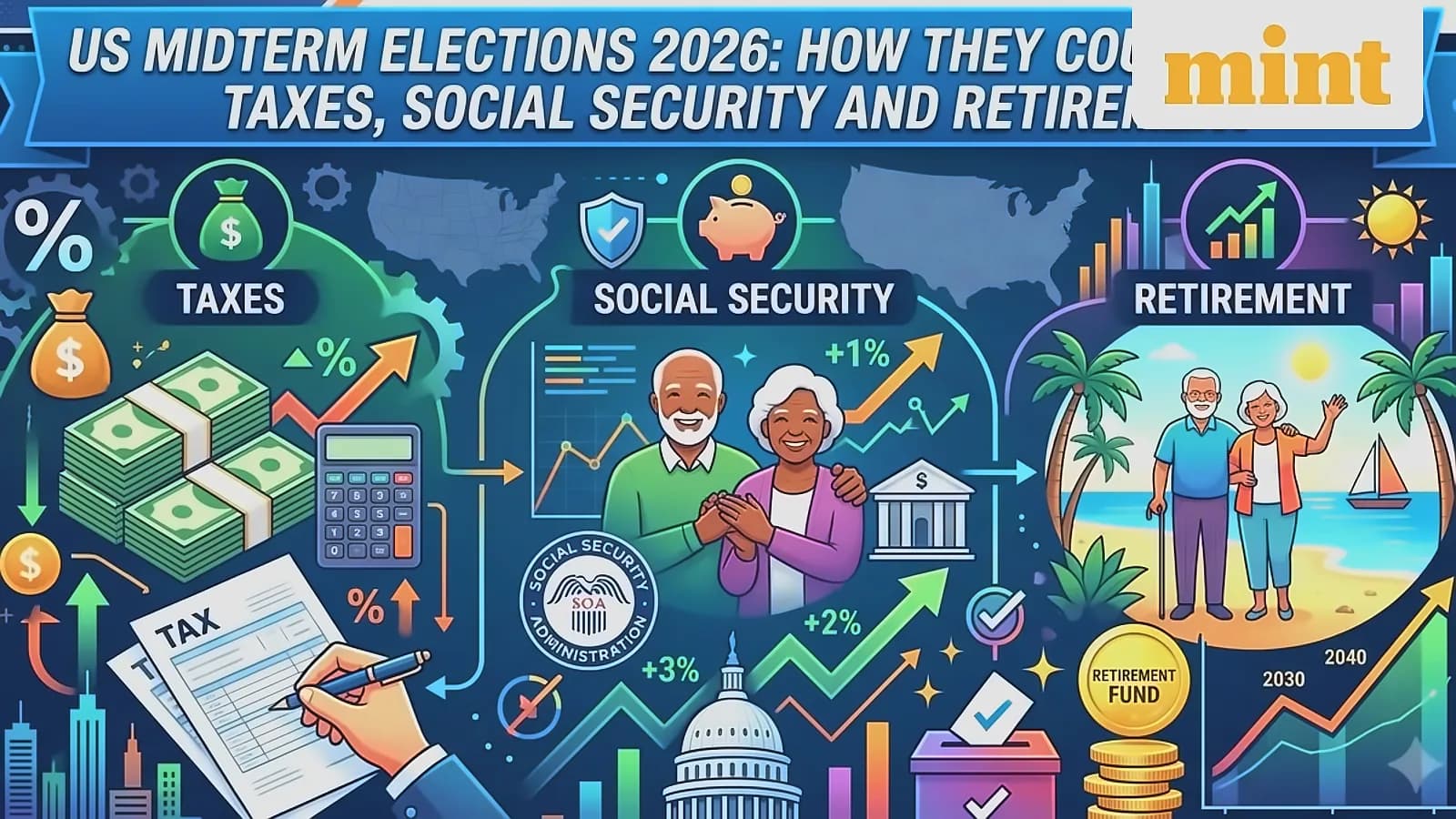 US Midterm 2026: Democrats Positioned for House Gains Despite Trump's Low Approval