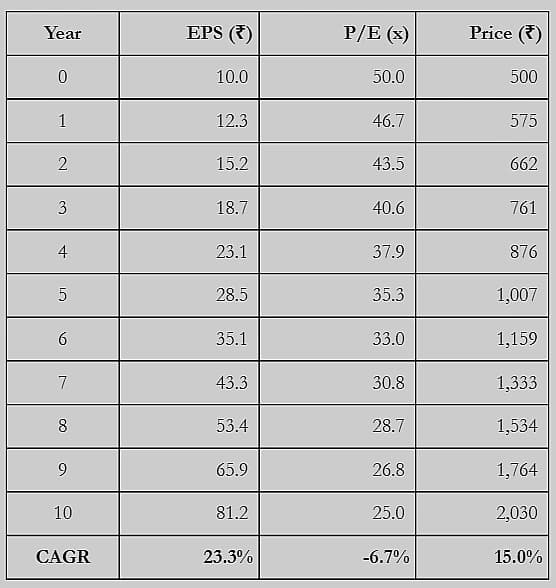 Value Investing vs Growth Investing: Key Strategic Differences